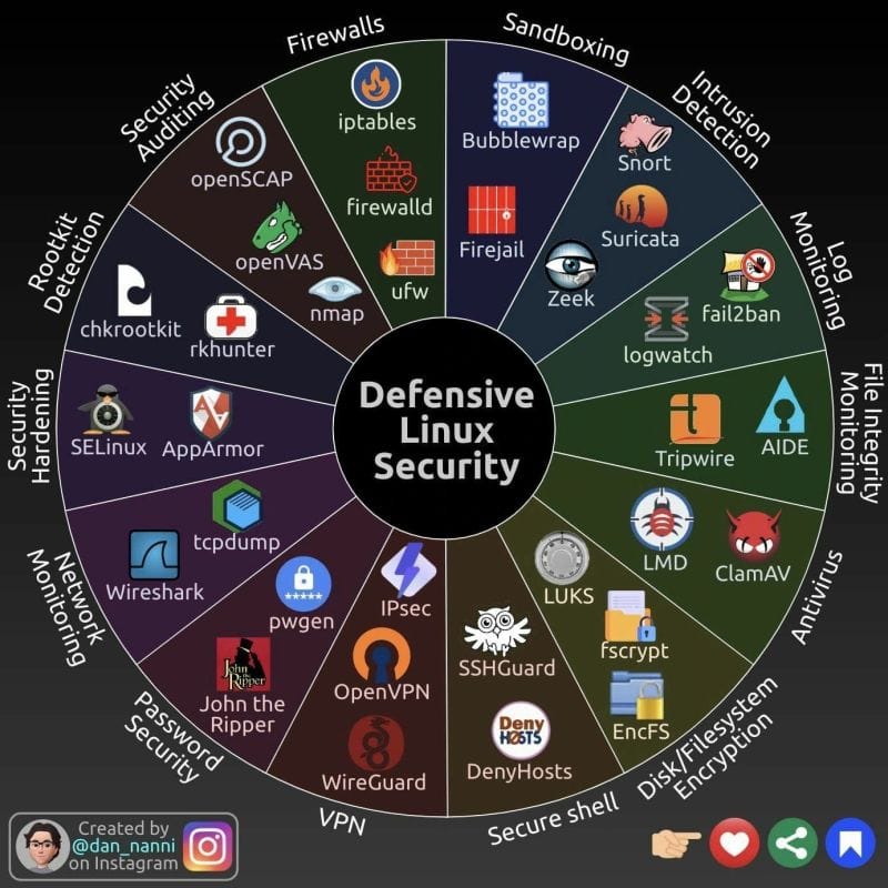 Safeguarding Digital Privacy: Key Strategies and Tools